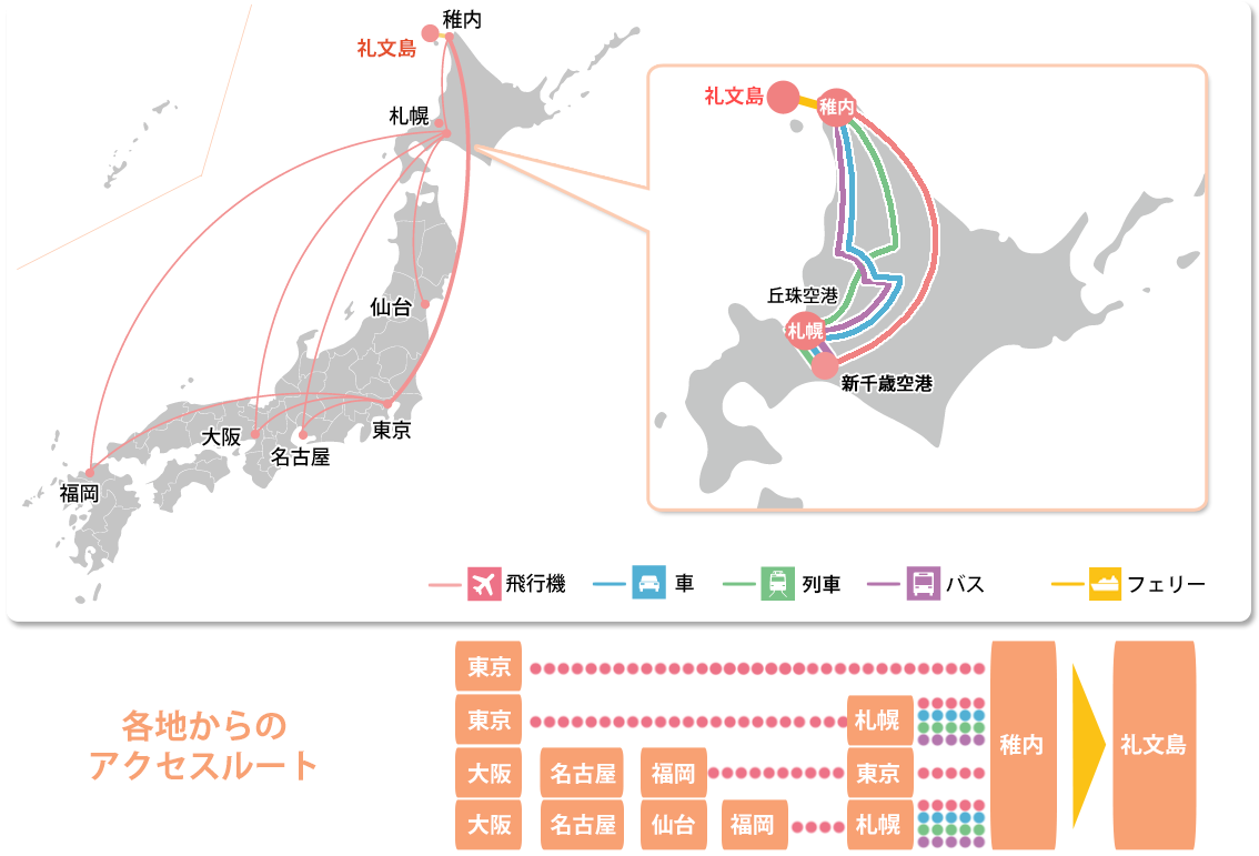 アクセス・乗り場案内（礼文島） | ハートランドフェリー