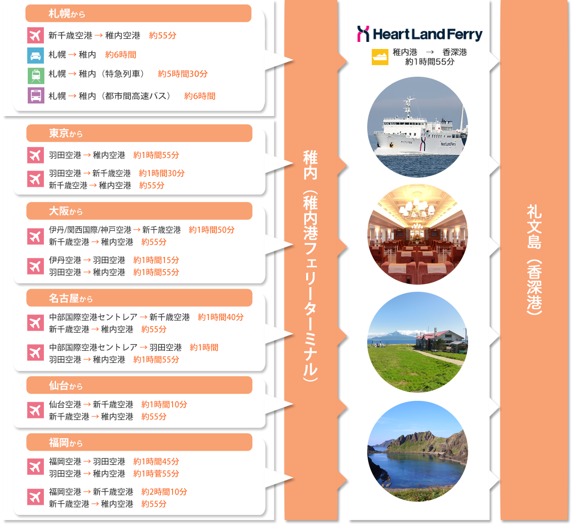 アクセス・乗り場案内（礼文島） | ハートランドフェリー